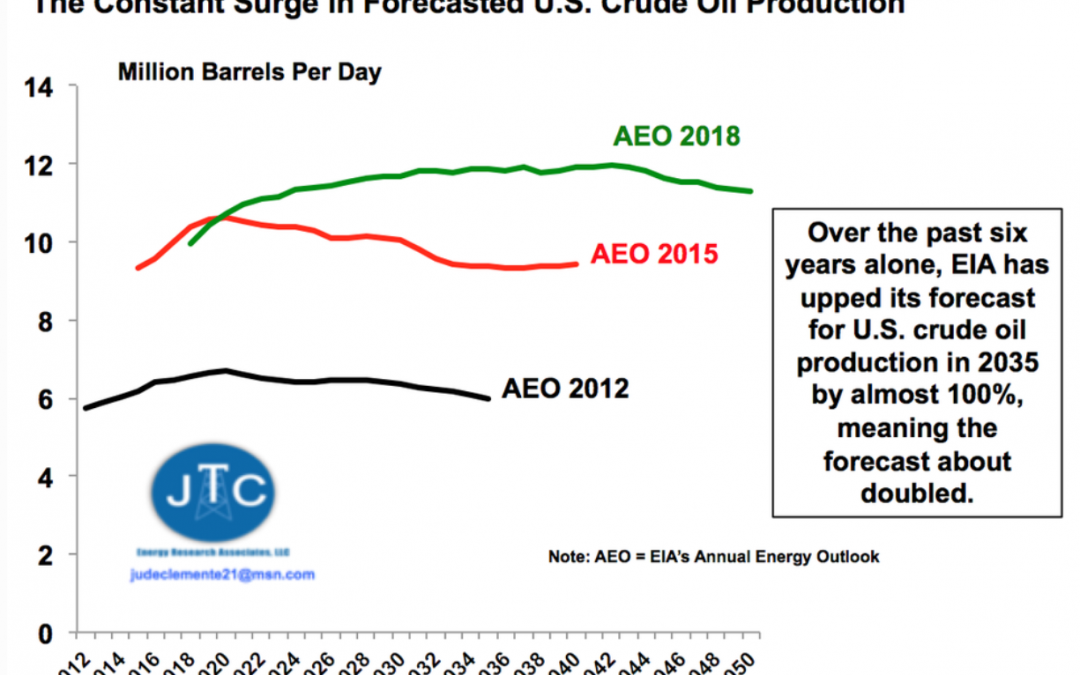 U.S. Shale Oil And Natural Gas, Underestimated Its Whole Life