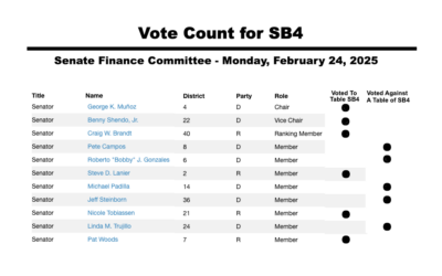 SESSION 2025: SB4 Clear Horizons Bill Tabled In Senate Finance Committee