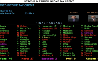 SESSION – Oil Production Tax Morphs Into $150 Equitable Income Bill